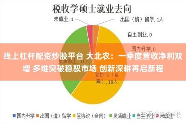 线上杠杆配资炒股平台 大北农：一季度营收净利双增 多维突破稳驭市场 创新深耕再启新程