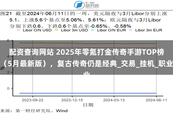 配资查询网站 2025年零氪打金传奇手游TOP榜（5月最新版），复古传奇仍是经典_交易_挂机_职业