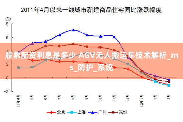 股票配资利息是多少 AGV无人搬运车技术解析_ms_防护_系统
